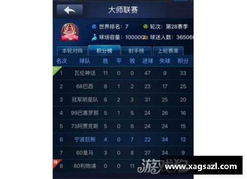 FM21球员评分详解及战术搭配指南