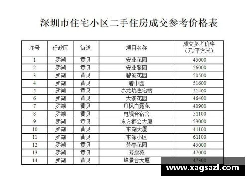 德甲球员身高分布与体能表现关系研究