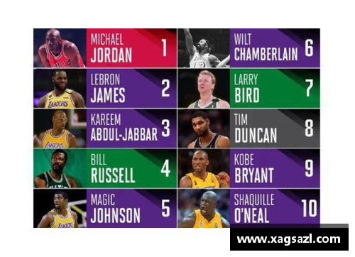 NBA联赛：探索球队排名的终极战略