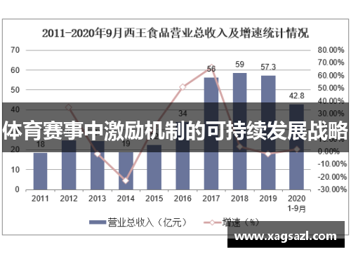 体育赛事中激励机制的可持续发展战略